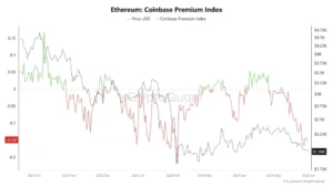 Presión de venta y ausencia de demanda institucional EE.UU.